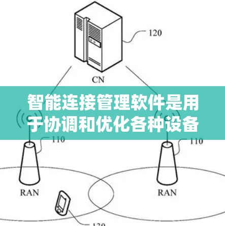智能连接管理软件是用于协调和优化各种设备和网络连接的系统,旨在确保智能系统的高效运行。以下是对这一概念的详细分解