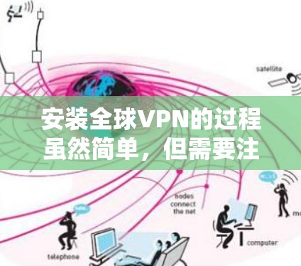 安装全球VPN的过程虽然简单,但需要注意几个关键步骤和注意事项,以确保顺利连接并保护隐私。以下是详细的步骤指南 安装全球VPN的过程虽然简单,但需要注意几个关键步骤和注意事项,以确保顺利连接并保护隐私。以下是详细的步骤指南