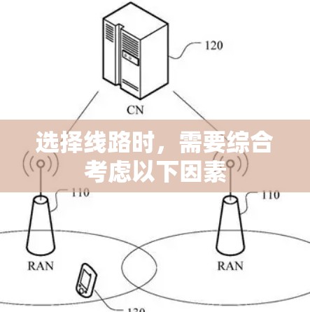 选择线路时，需要综合考虑以下因素