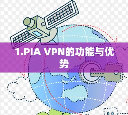 1.PIA VPN的功能与优势